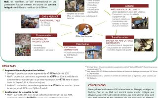 Poster – Le lait local: un instrument de dévéloppement socio-économique