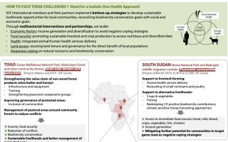 Poster: Supporting local communities around protected areas with a One Health approach
