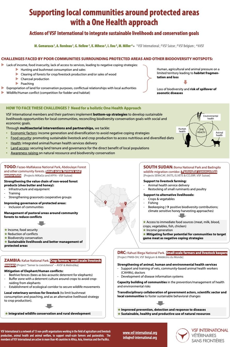 Poster: Supporting local communities around protected areas with a One Health approach